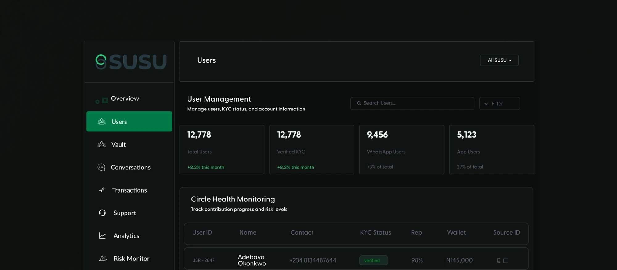 SUSU payout tracker and activity feed